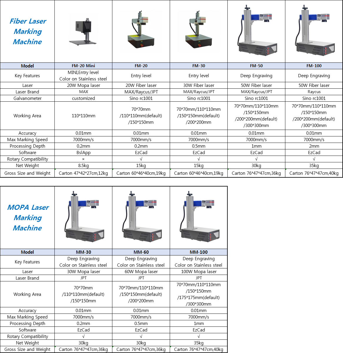 JPT MOPA M7 Desktop Laser Marking Machines Fiber Laser 20W/30W/60W/100W Machinery Industry Equipment Laser Engraving Machines