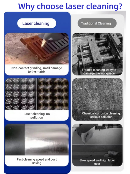 Laser Rust Remover 1500W  Continuous Hand-held Laser Cleaning Machine for Metals with Rust Paint Oil Dirt Stains 300x300mm scan range