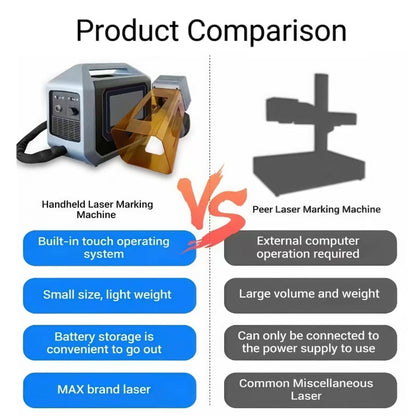 Handheld Fiber Laser Marking Machine 20W/30W/50W Laser Engraving Machine 110V/220V Portable Fiber Marker for all Metal and some non-metal for Individual Shop/Factory/Home. Working area of 100 * 100mm
