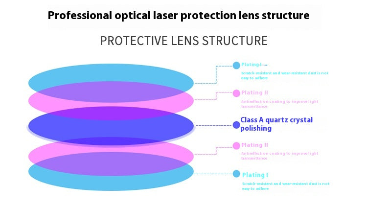 Fiber Protective Lens D18*2 0-3kw for 1064nm Fiber Engraver Laser Machine Spare Parts Laser Lens for SUP 23T welding gun